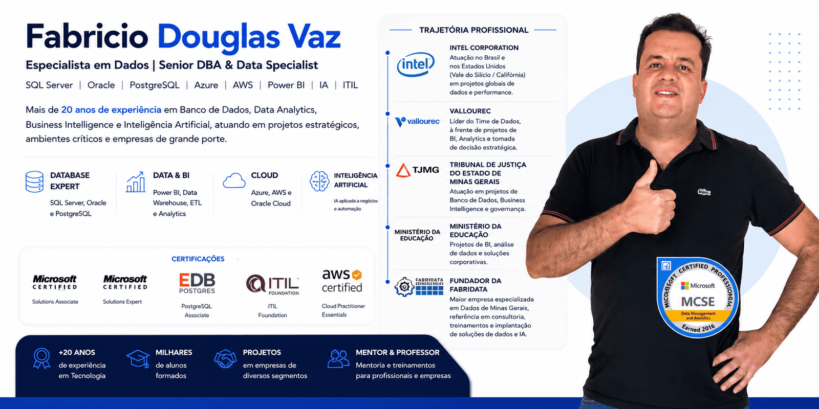 Professor Fabricio Vaz